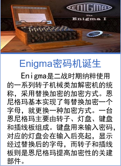 Enigma密码机诞生张辉杨.png